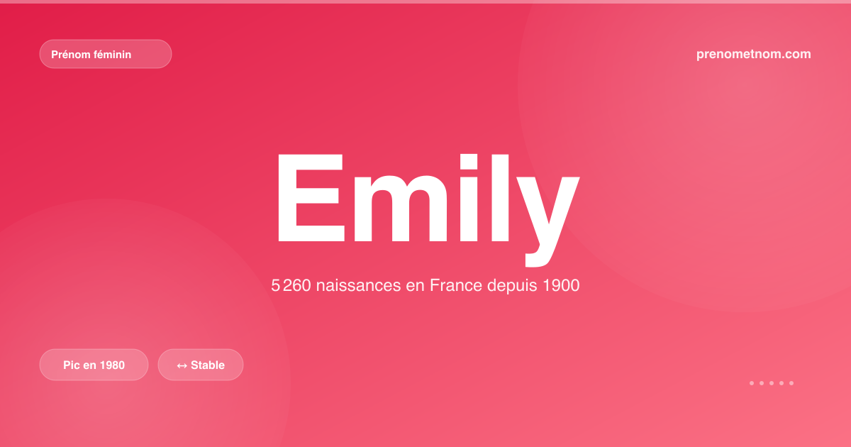 Carte visuelle du prénom Emily