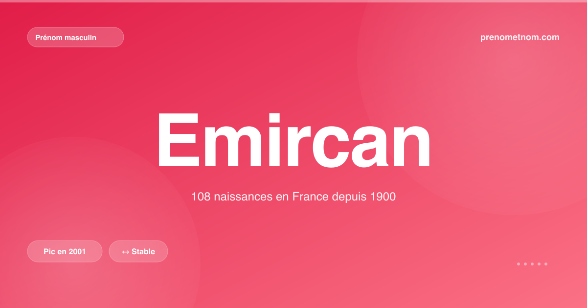 Carte visuelle du prénom Emircan