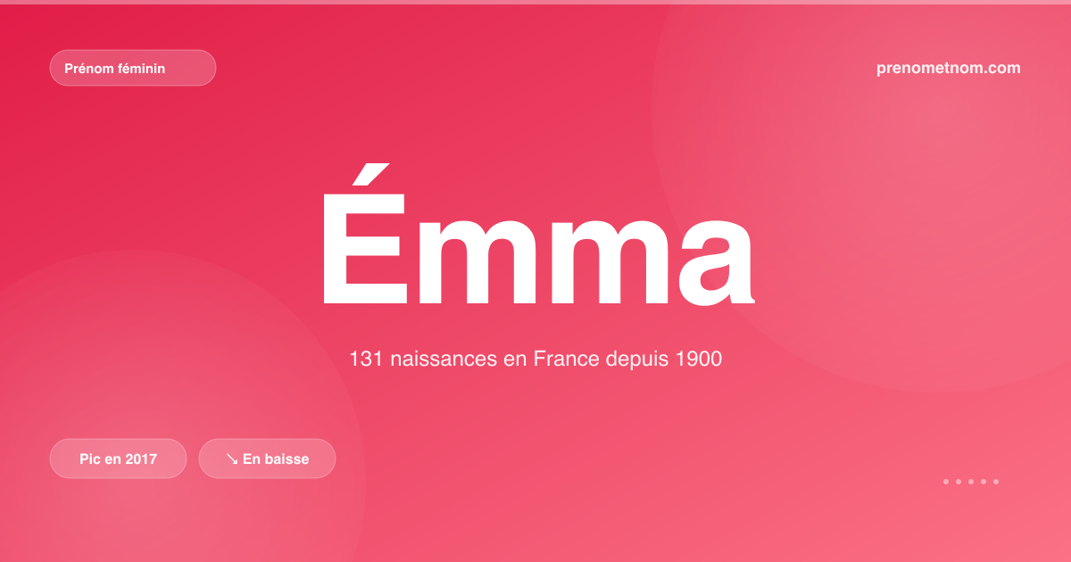Carte visuelle du prénom Émma