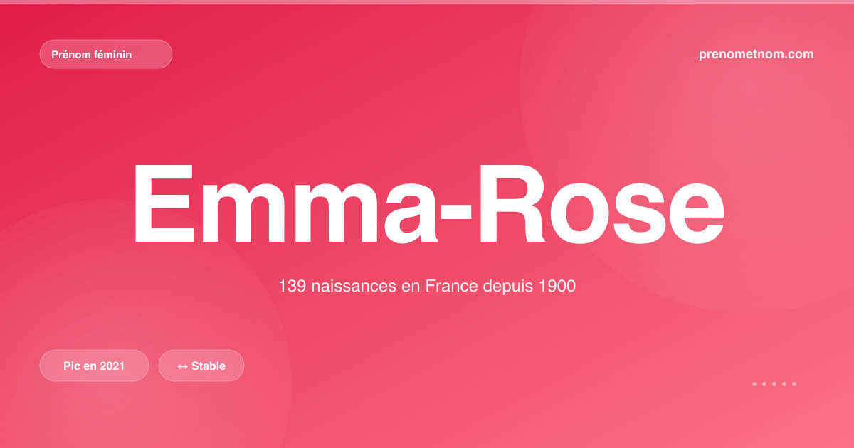 Carte visuelle du prénom Emma-Rose
