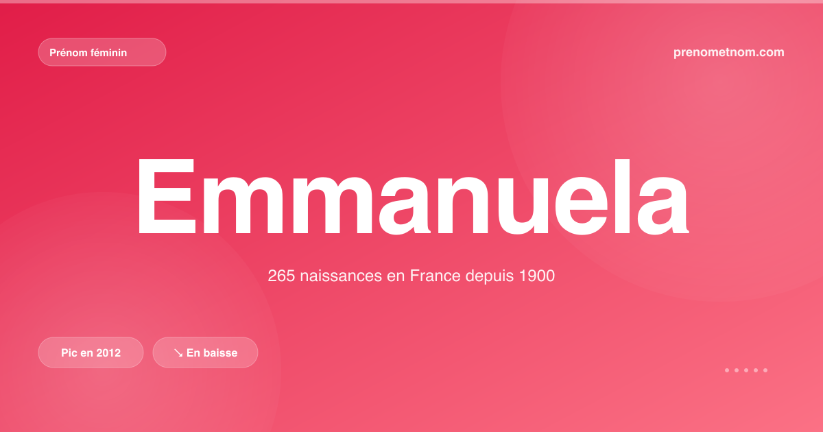 Carte visuelle du prénom Emmanuela