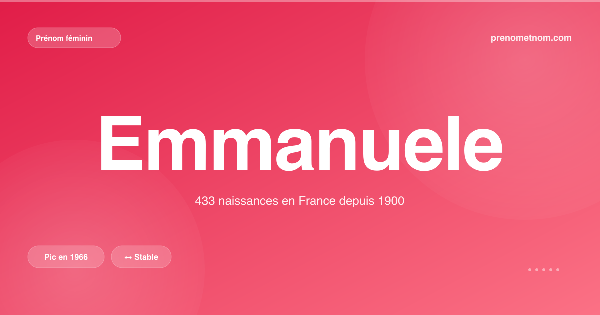 Carte visuelle du prénom Emmanuele