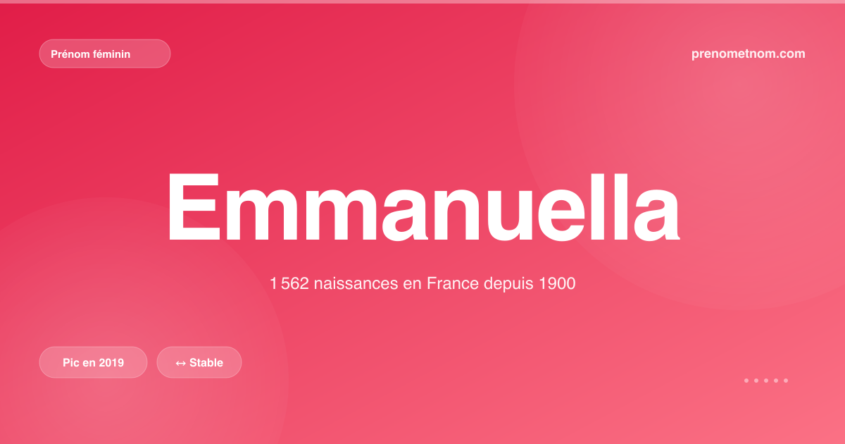 Carte visuelle du prénom Emmanuella