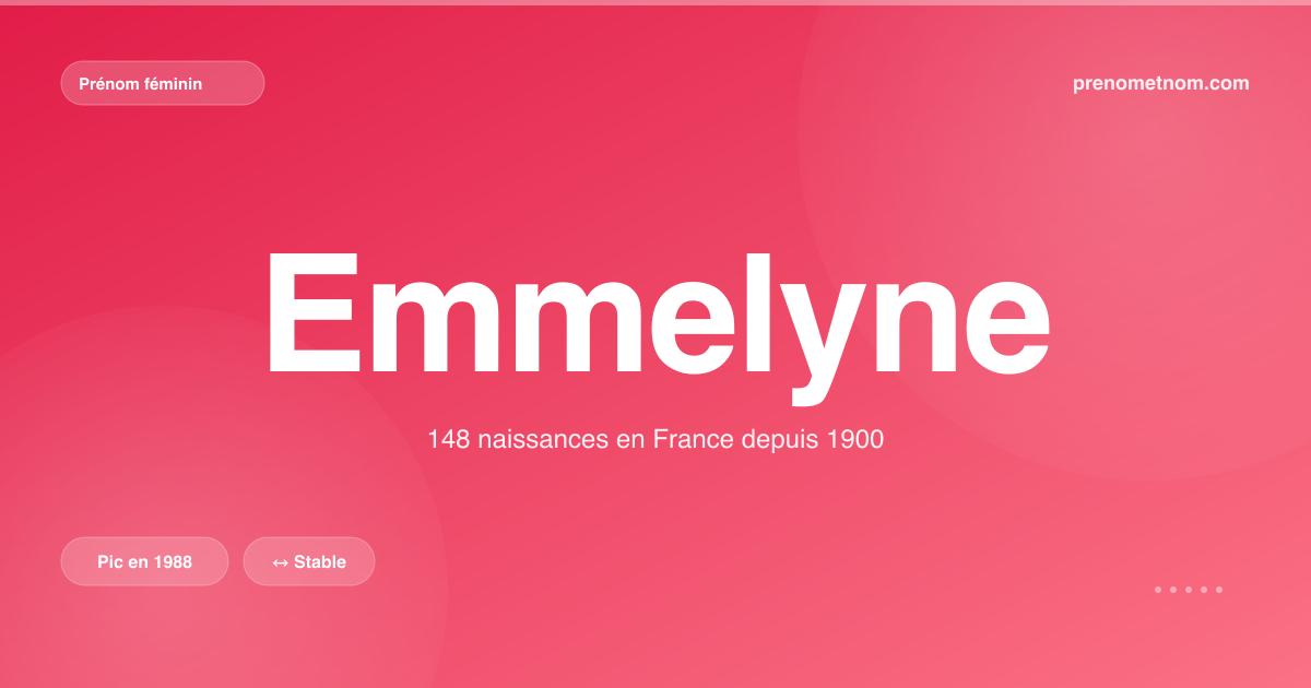Carte visuelle du prénom Emmelyne
