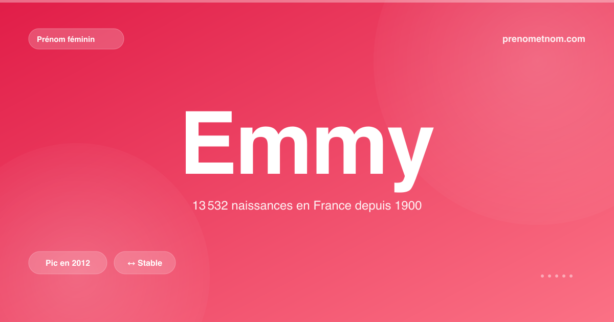 Carte visuelle du prénom Emmy