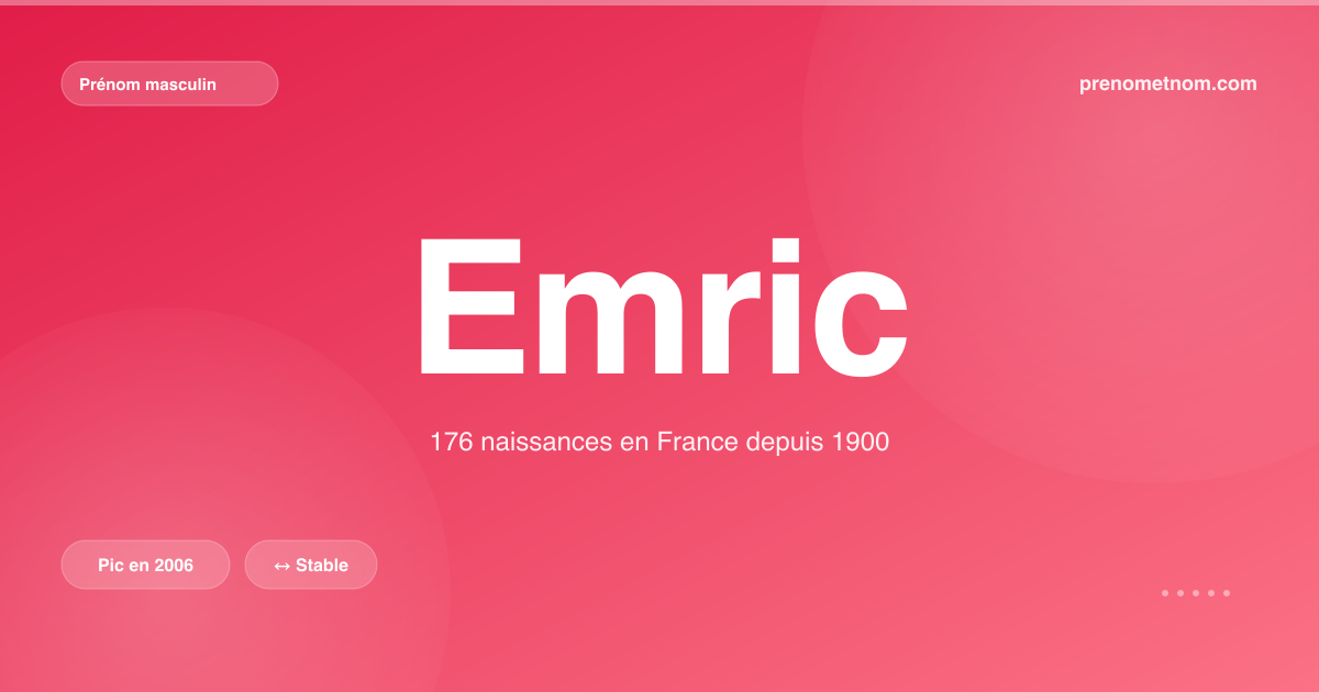 Carte visuelle du prénom Emric
