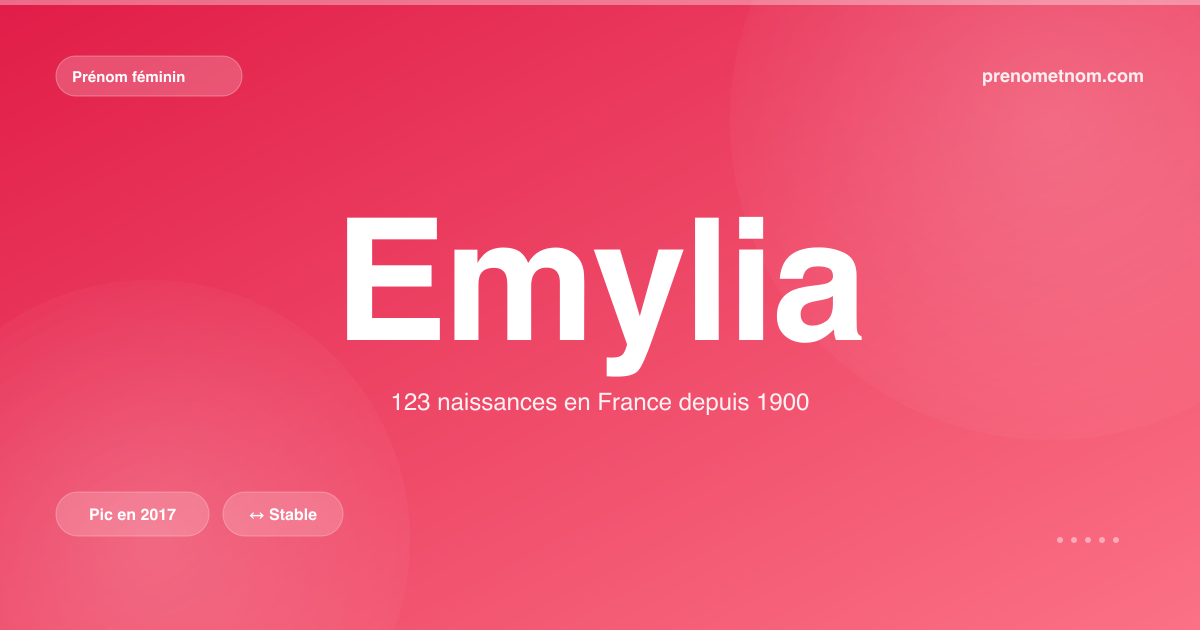 Carte visuelle du prénom Emylia