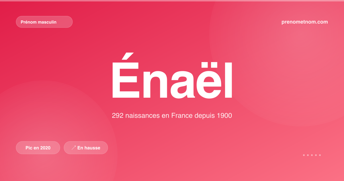 Carte visuelle du prénom Énaël