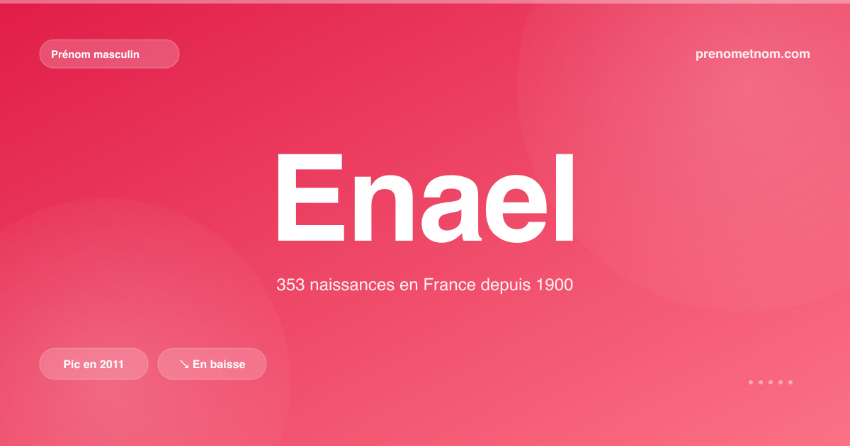 Carte visuelle du prénom Enael