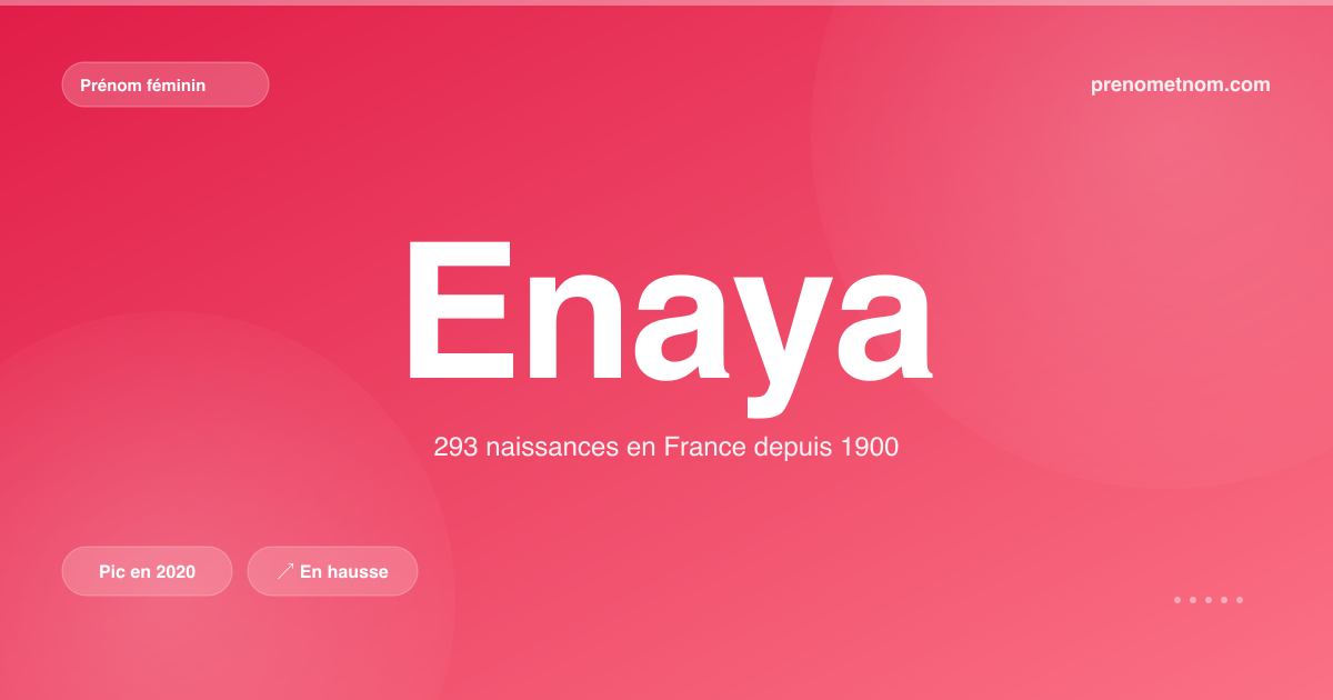 Carte visuelle du prénom Enaya