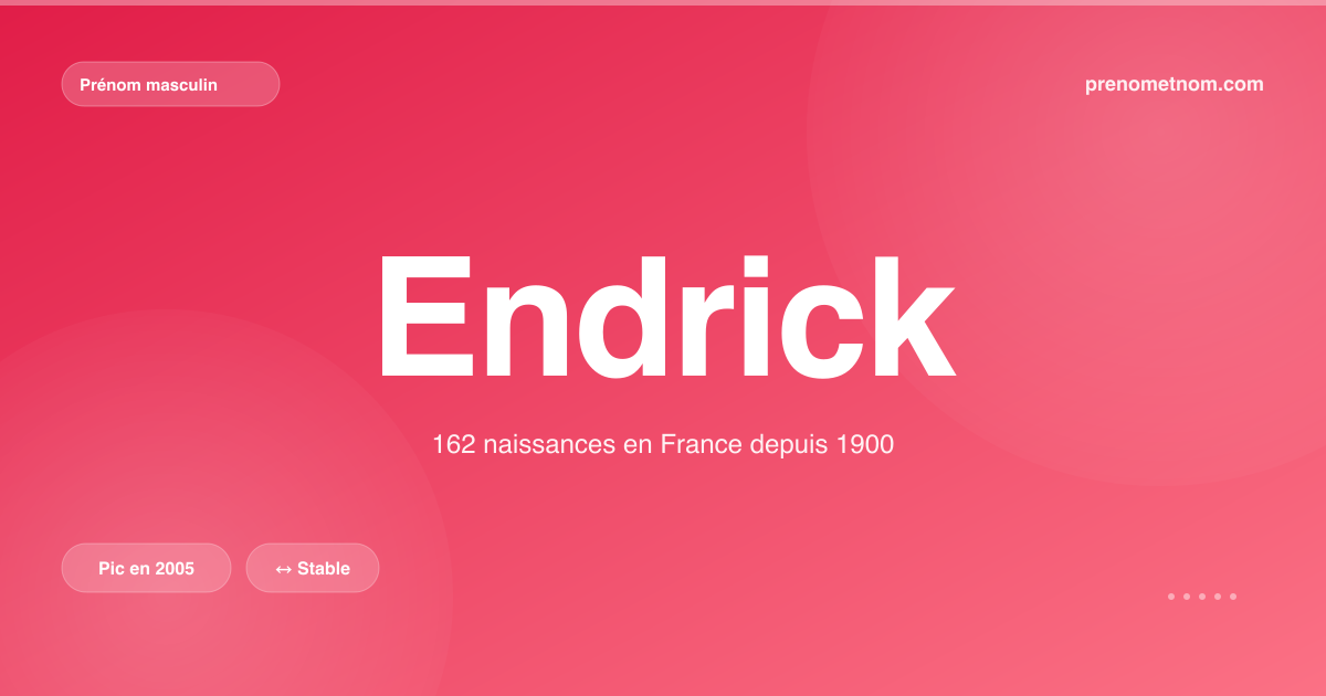 Carte visuelle du prénom Endrick
