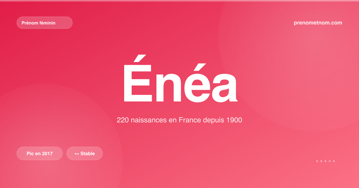 Carte visuelle du prénom Énéa