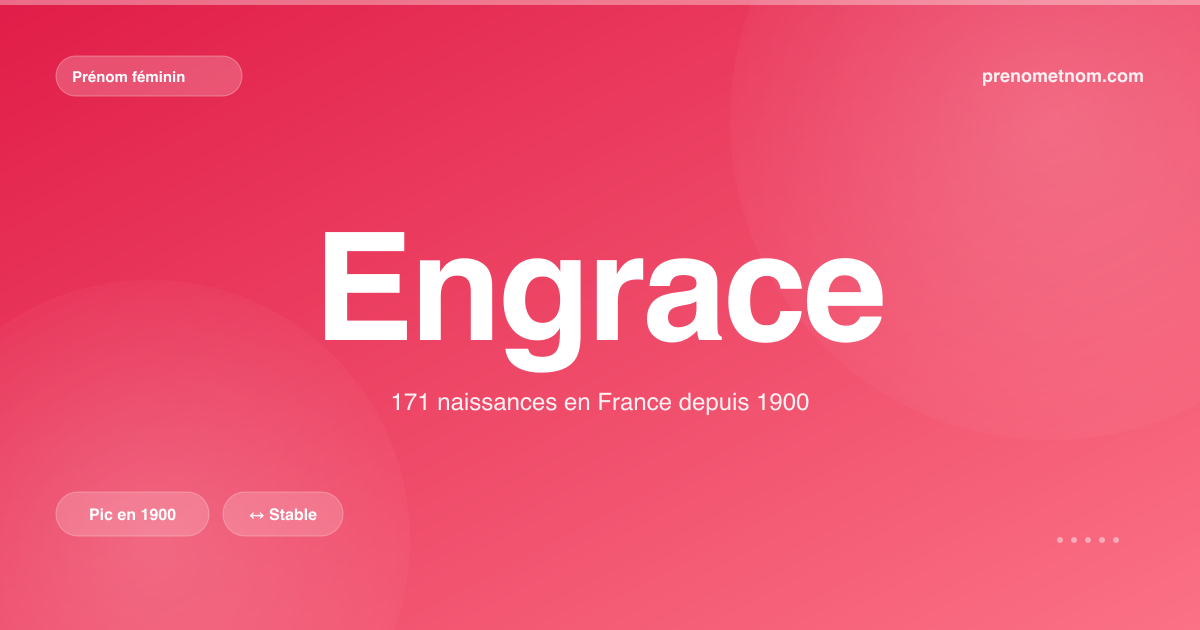 Carte visuelle du prénom Engrace