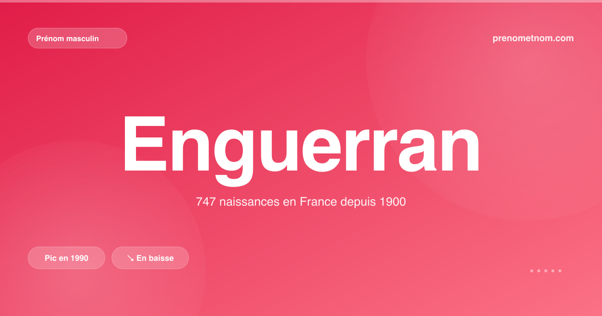 Carte visuelle du prénom Enguerran