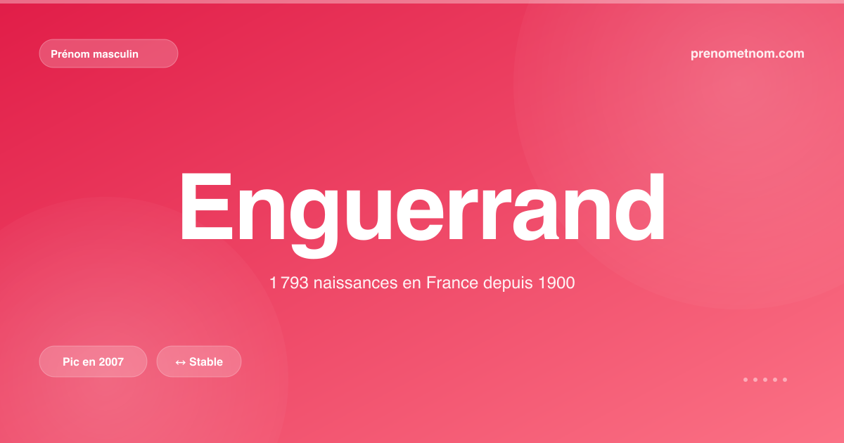 Carte visuelle du prénom Enguerrand