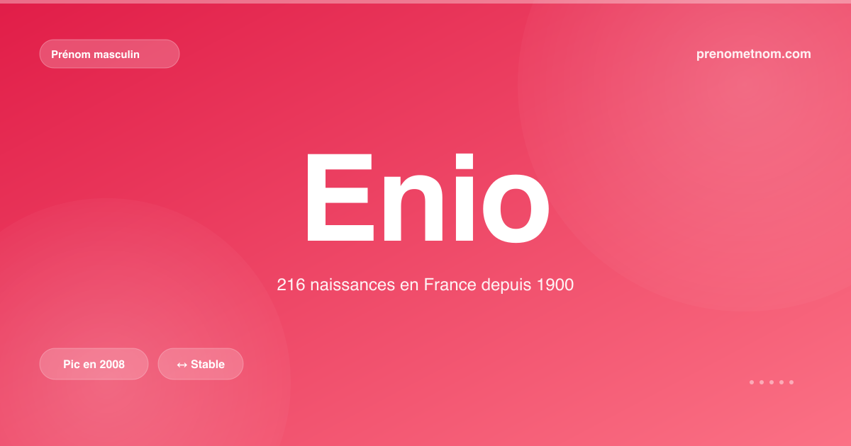 Carte visuelle du prénom Enio