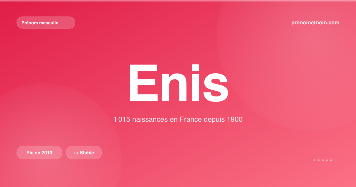 Carte visuelle du prénom Enis
