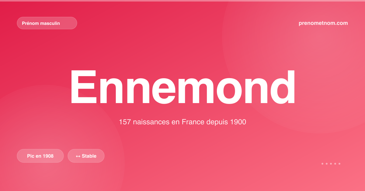 Carte visuelle du prénom Ennemond