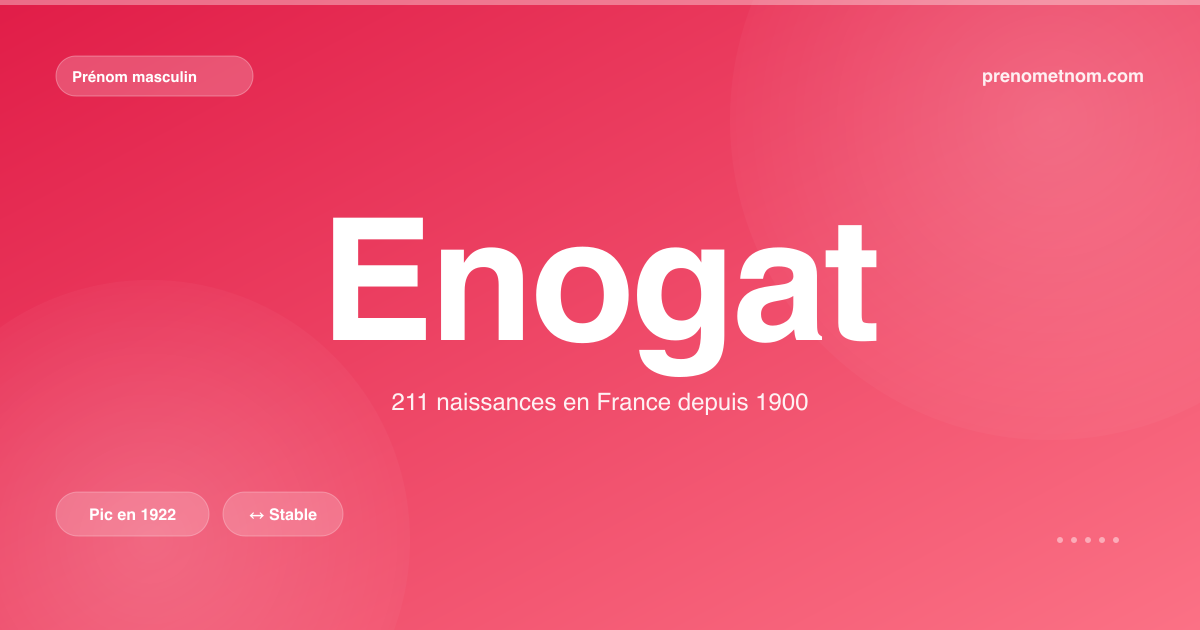 Carte visuelle du prénom Enogat