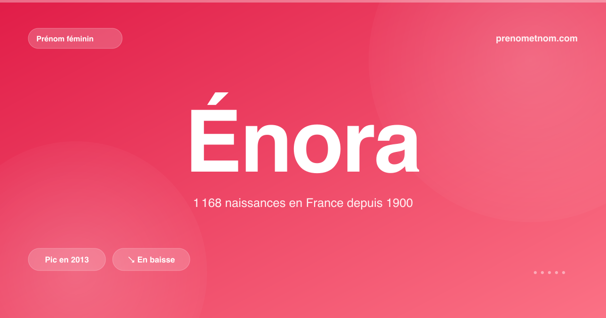 Carte visuelle du prénom Énora