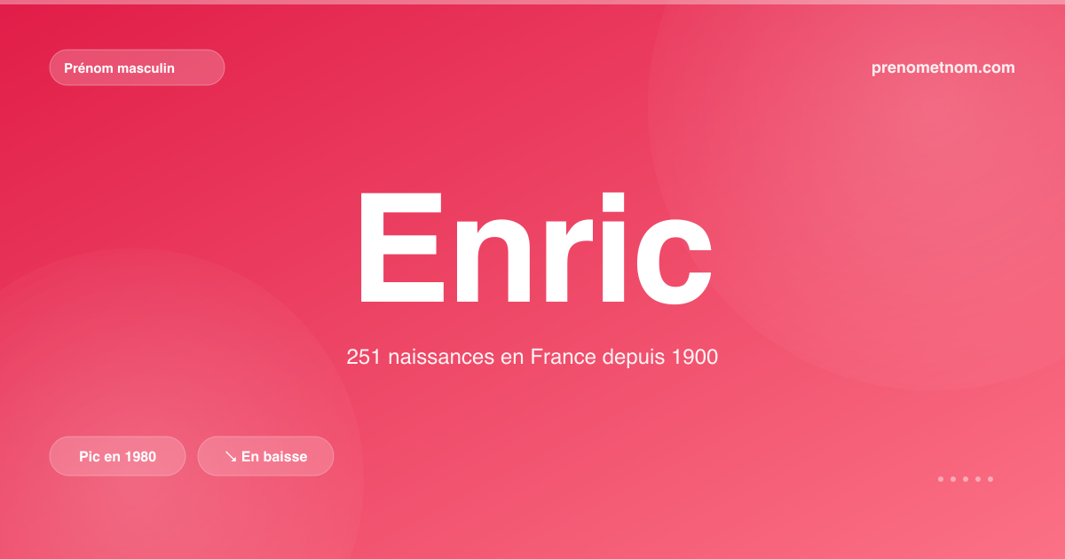 Carte visuelle du prénom Enric