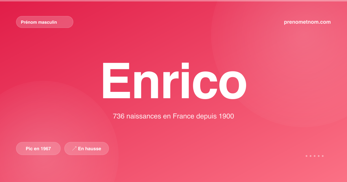Carte visuelle du prénom Enrico