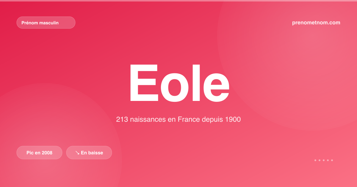 Carte visuelle du prénom Eole
