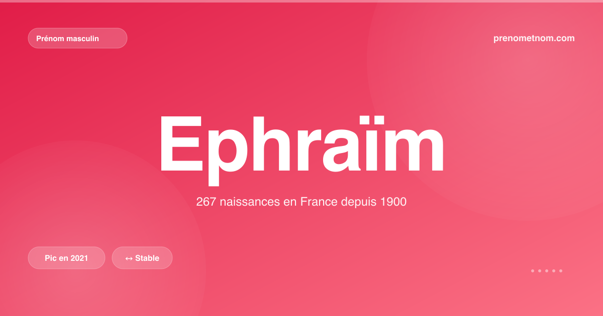 Carte visuelle du prénom Ephraïm