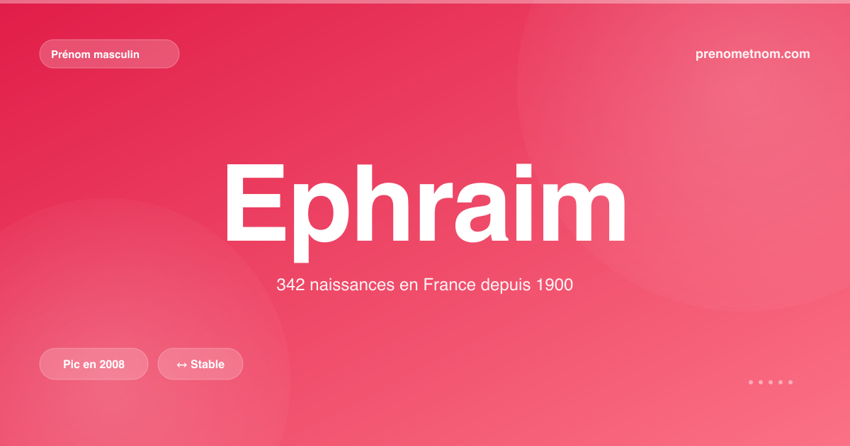 Carte visuelle du prénom Ephraim