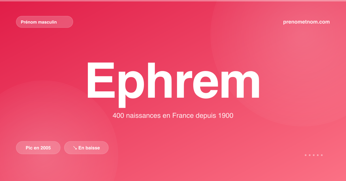 Carte visuelle du prénom Ephrem