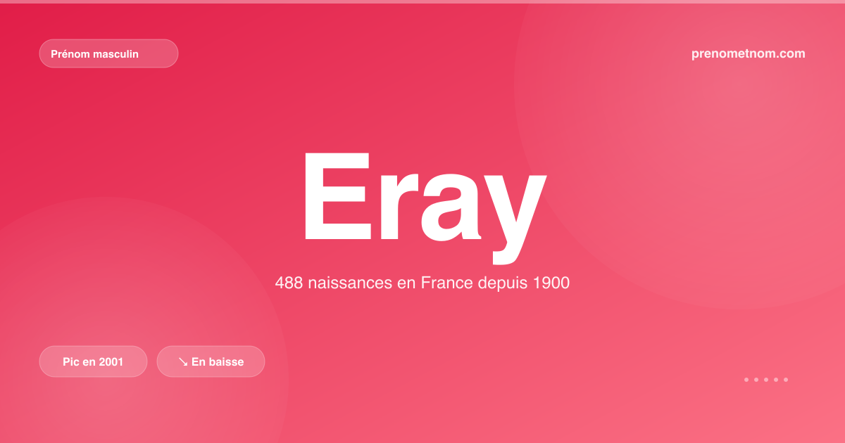 Carte visuelle du prénom Eray