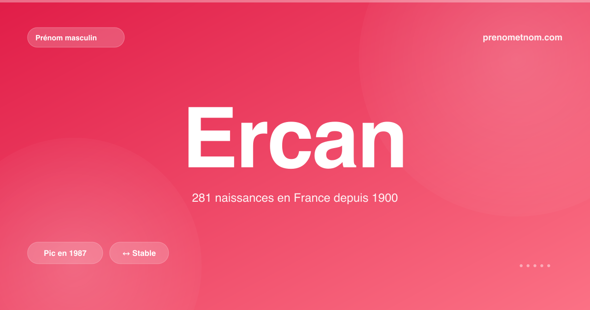 Carte visuelle du prénom Ercan