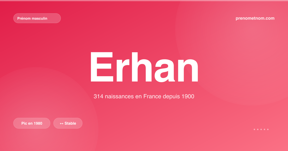 Carte visuelle du prénom Erhan