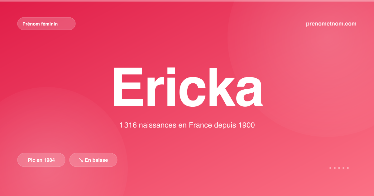 Carte visuelle du prénom Ericka