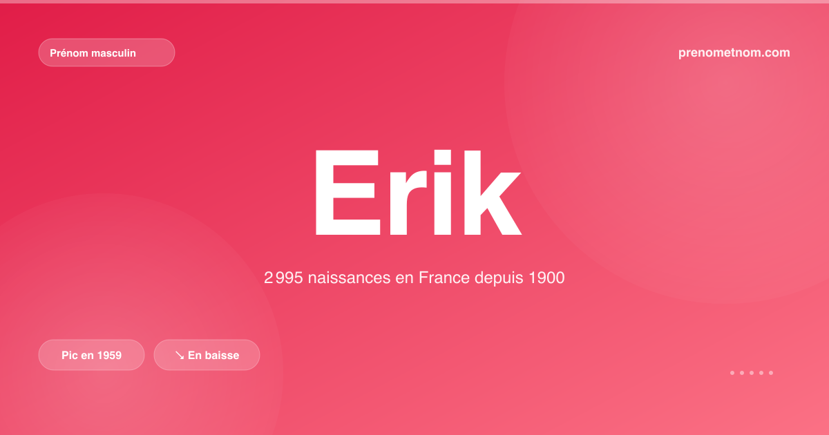 Carte visuelle du prénom Erik