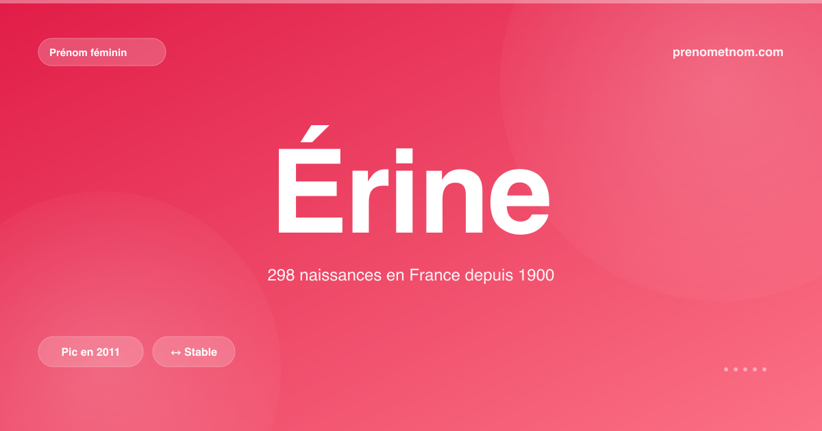 Carte visuelle du prénom Érine