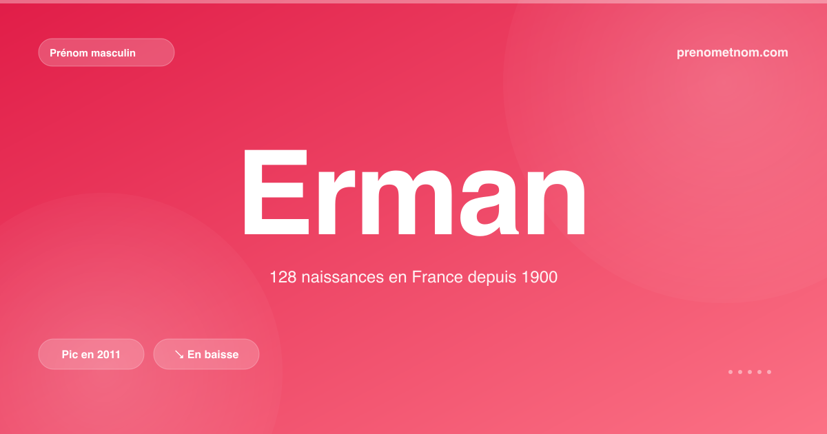 Carte visuelle du prénom Erman