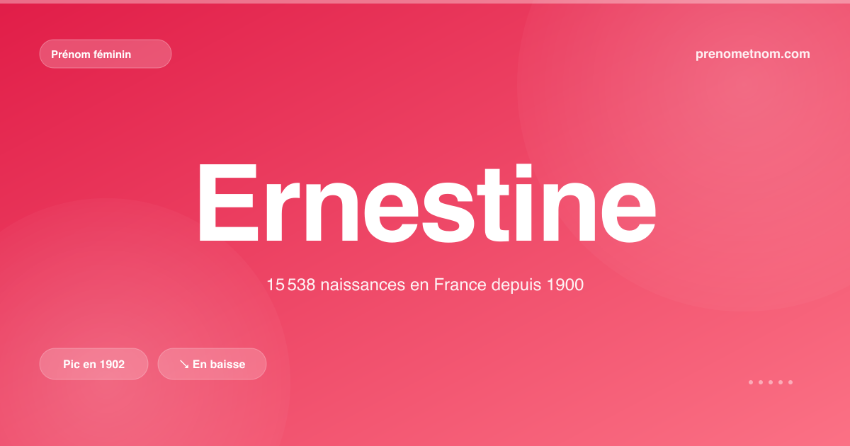 Carte visuelle du prénom Ernestine