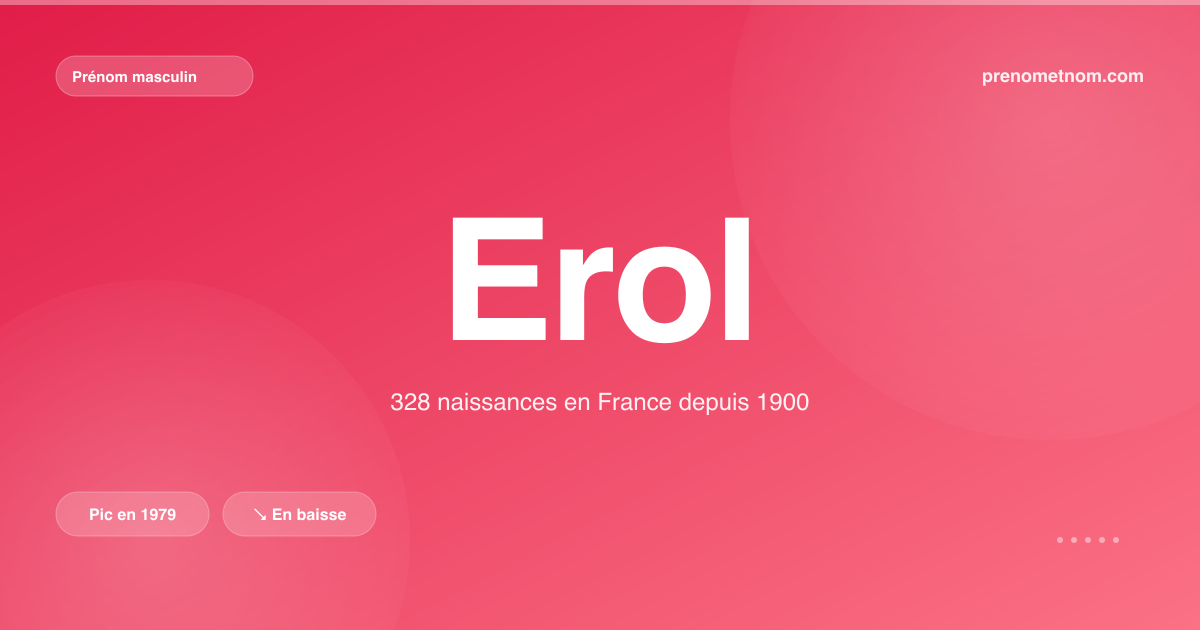 Carte visuelle du prénom Erol