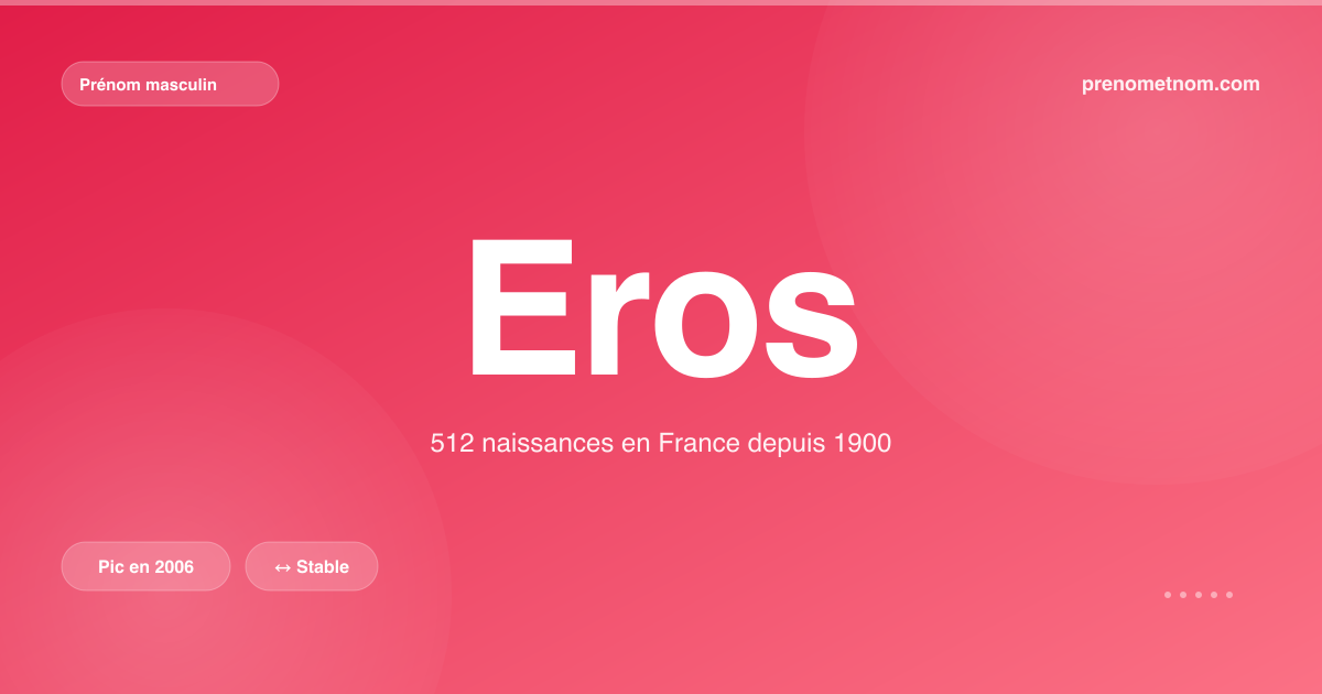 Carte visuelle du prénom Eros
