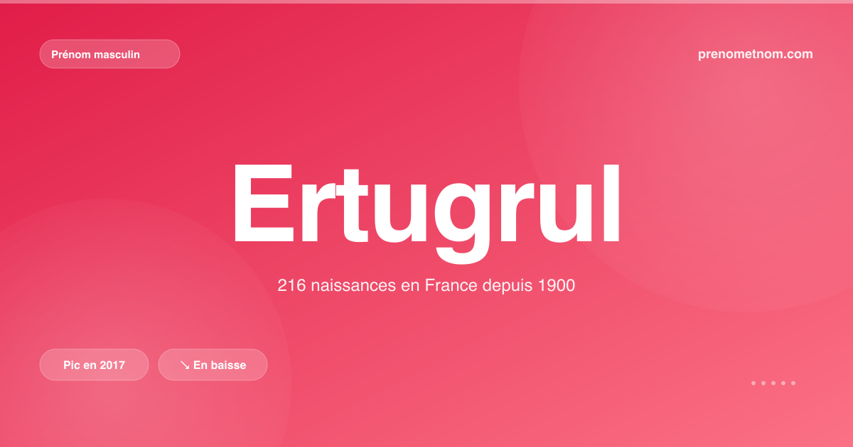 Carte visuelle du prénom Ertugrul