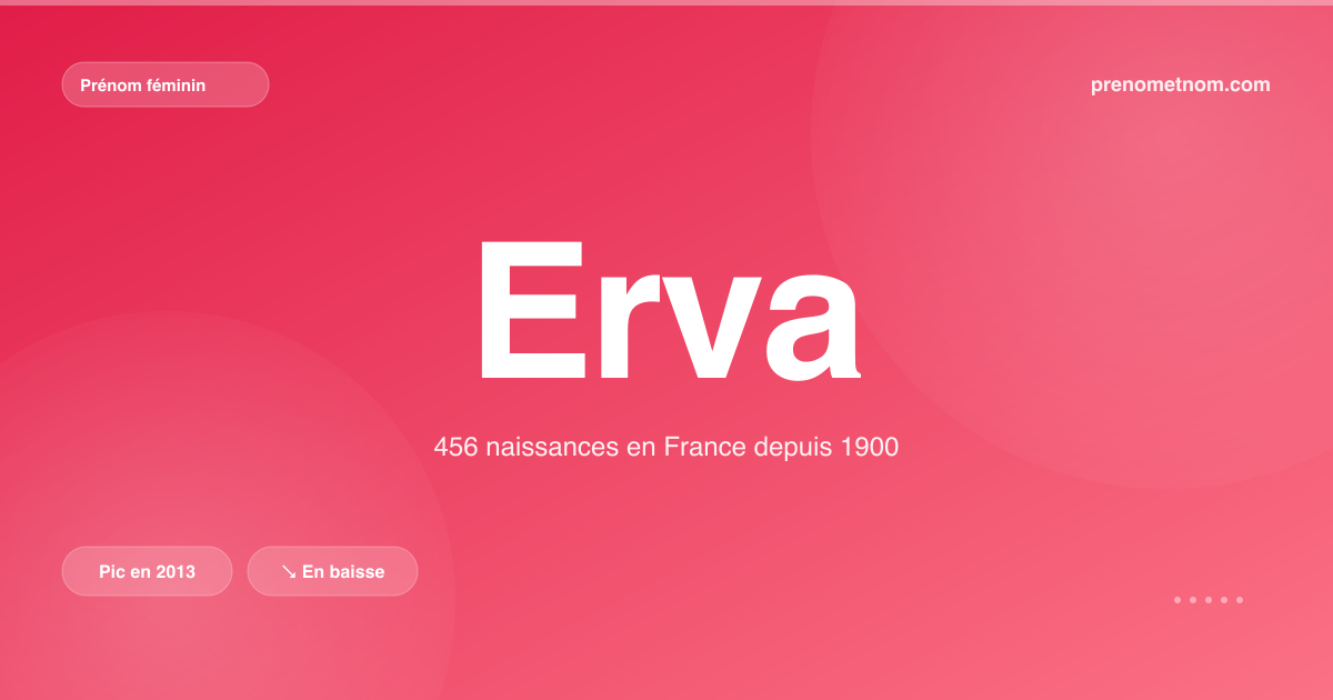 Carte visuelle du prénom Erva