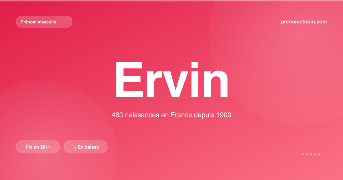 Carte visuelle du prénom Ervin