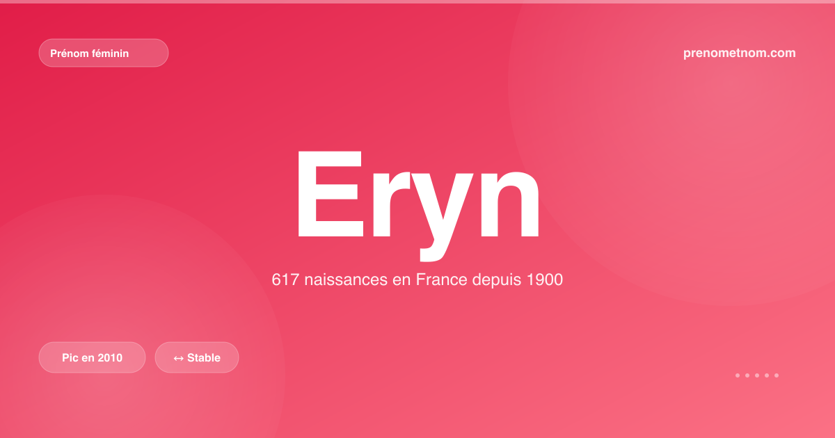 Carte visuelle du prénom Eryn