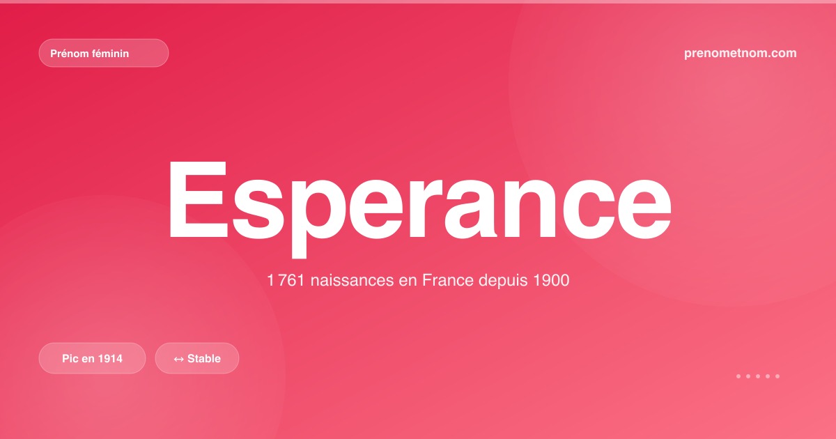 Carte visuelle du prénom Esperance