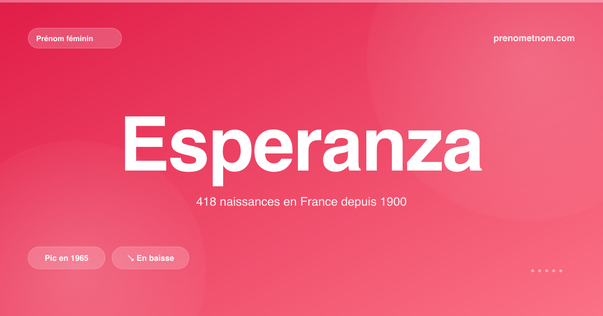 Carte visuelle du prénom Esperanza