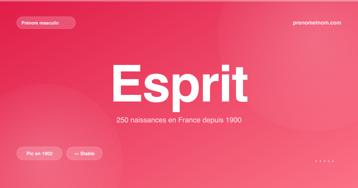 Carte visuelle du prénom Esprit