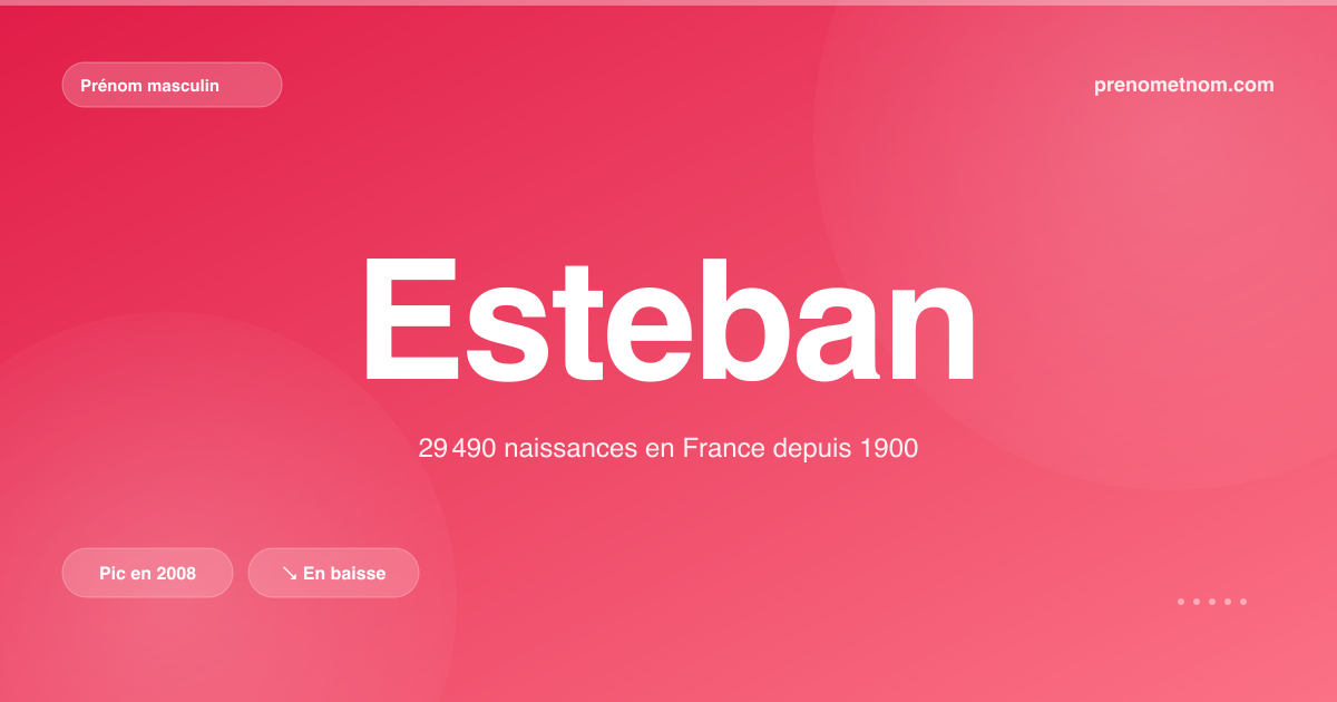 Carte visuelle du prénom Esteban
