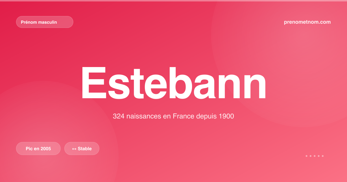 Carte visuelle du prénom Estebann