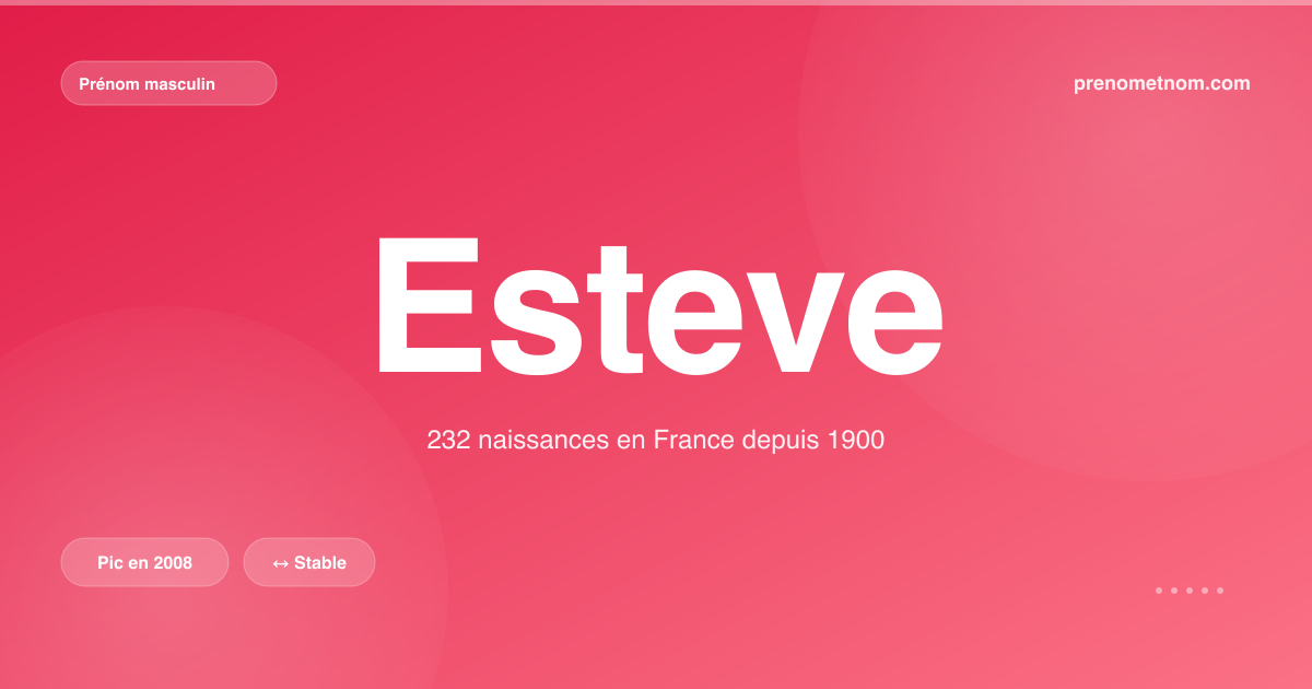 Carte visuelle du prénom Esteve